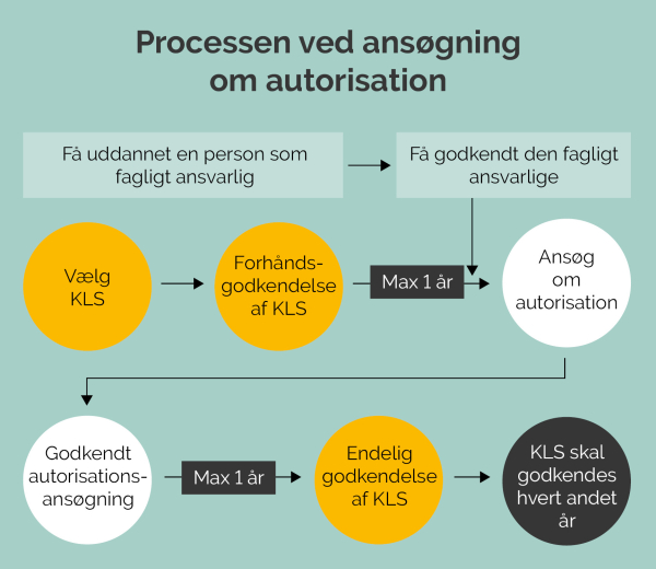 asbest godkendelse